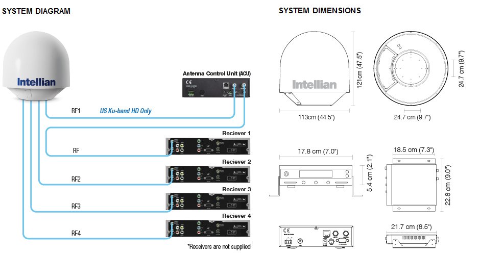 Intellian i9 System Diagram