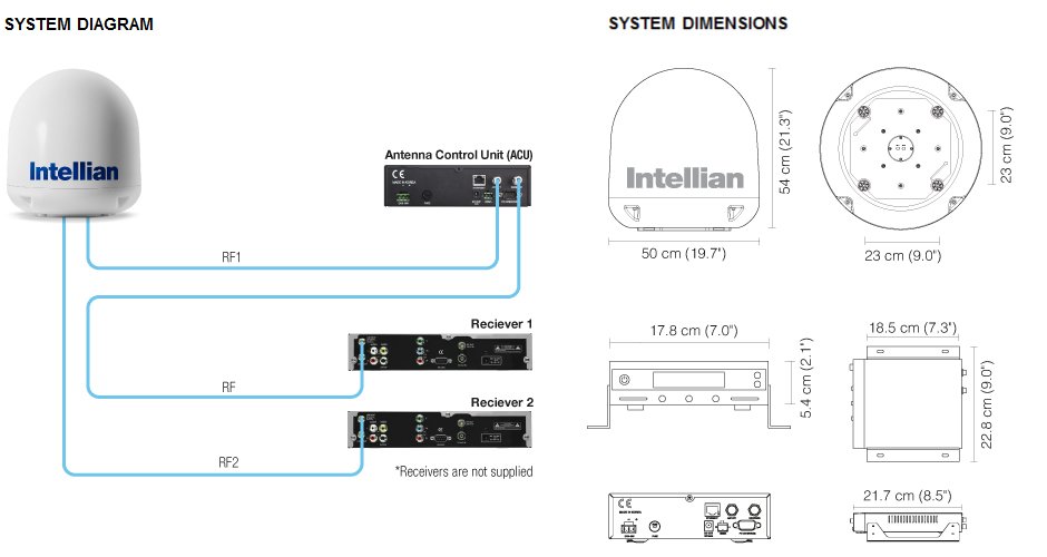 Intellian i4 System Diagram