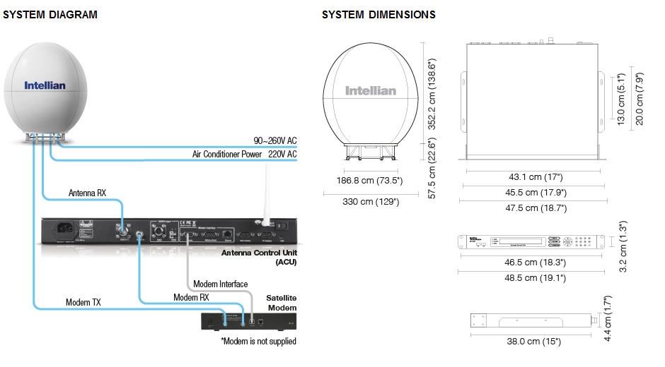 Intellian v240C VSAT Marine Antenna System Diagram