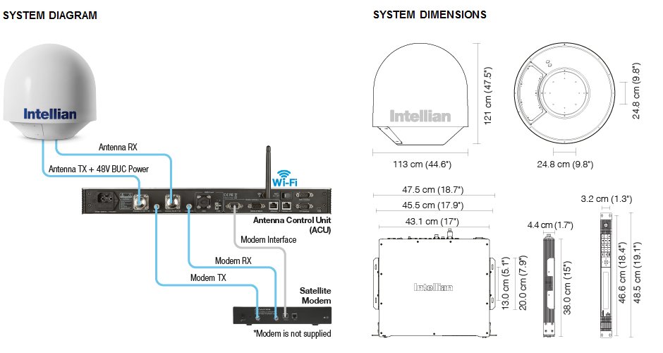 Intellian v80G System Diagram