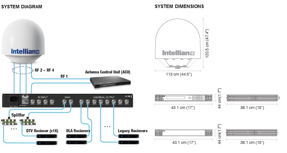 Système Intellian s80HD WorldView avec réflecteur 85 cm (33,5) DirecTV HDTV  Multi-Feed & Worldview Trio LNB