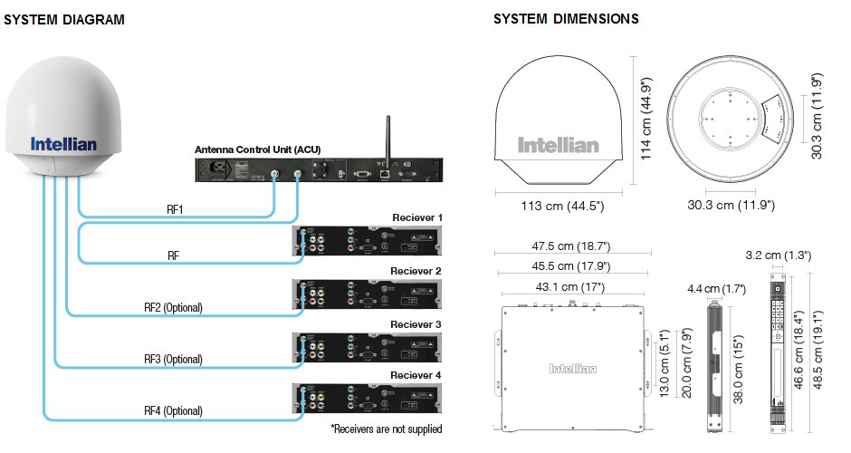 Intellian t80Q System Diagram